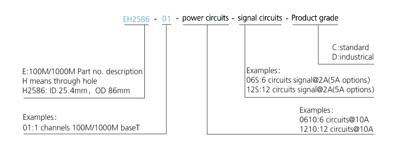OD mm series Single Channel Gigabit Ethernet Slip Ring drawing
