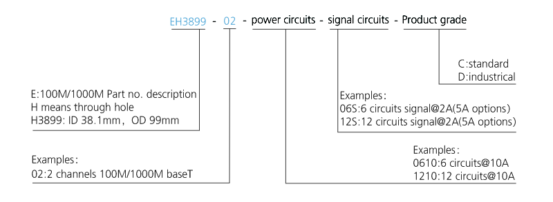 OD mm series Dual Channel Gigabit Ethernet Slip Ring drawing