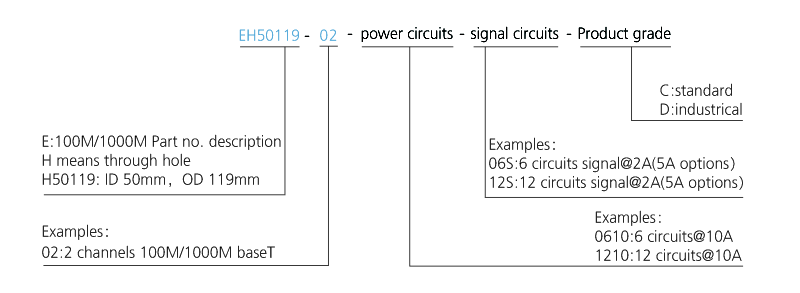 OD mm series Dual Channel Gigabit Ethernet Slip Ring drawing