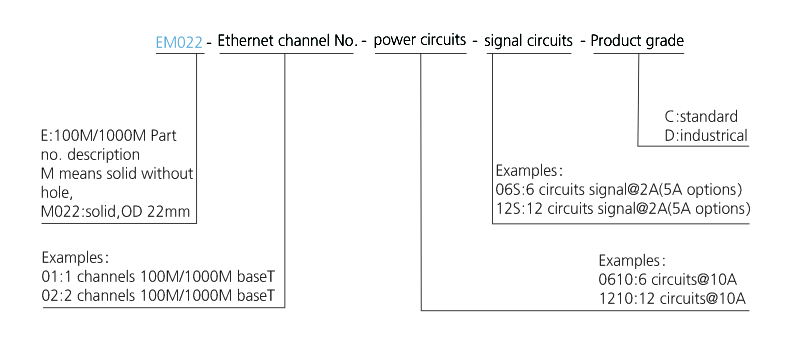 OD mm series Single Channel Gigabit Ethernet Slip Ring drawing