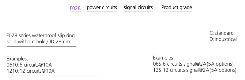 OD mm series Dustproof & Waterproof Slip Ring drawing