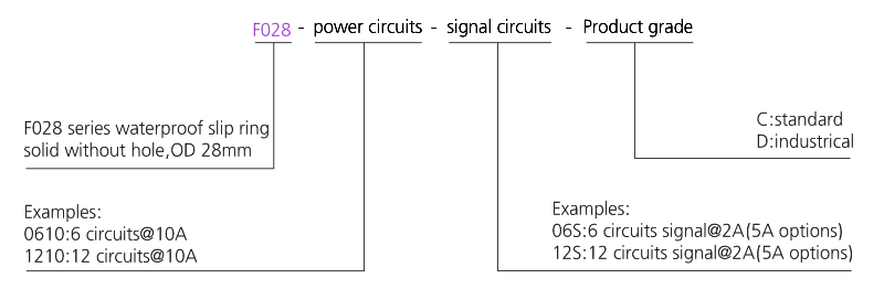 f028 series F028 Series Waterproof Slip Ring(OD:28mm,IP68) slip ring description