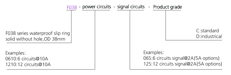 OD mm series Dustproof & Waterproof Slip Ring drawing