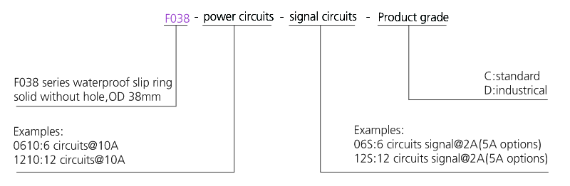 f038 series  F038 Series Dustproof&Waterproof Slip Rings Lead Electric Appliance slip ring description
