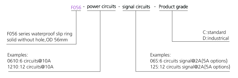 f056 series F056 Series Waterproof Slip Ring(OD 56mm,IP65) slip ring description
