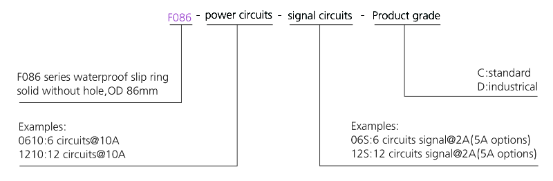 f086 series F086 Series Waterproof Slip Ring(OD 86mm,IP65) slip ring description