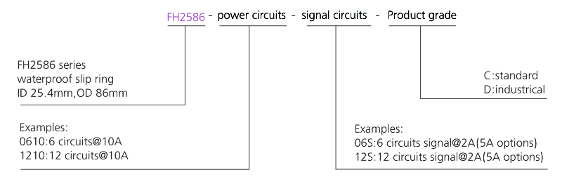 fh2586 series FH2586 Series Dustproof&Waterproof Slip Ring Lead Electric Appliance slip ring description