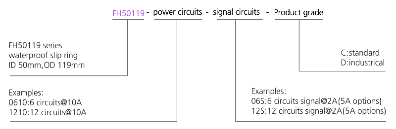 OD mm series Dustproof & Waterproof Slip Ring drawing