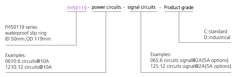 fh50119 series FH50119 Series Dustproof&Waterproof Slip Ring Lead Electric Appliance slip ring description