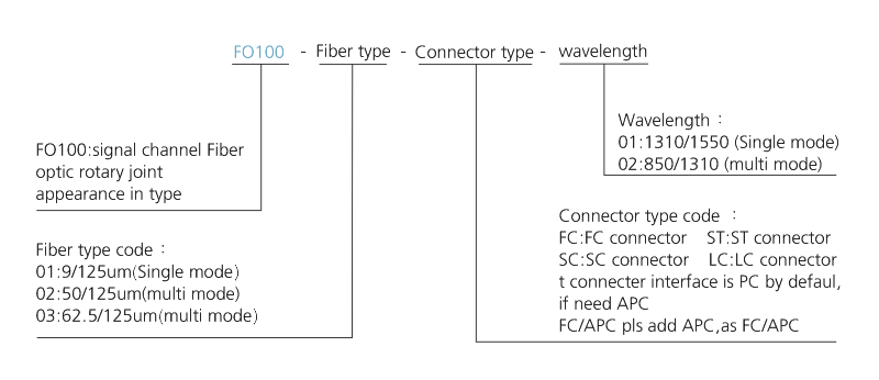 fo100 series FO100 Series Single Channel Fiber Optic Rotary Joint slip ring description