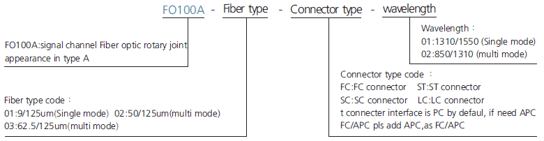 fo100a series FO100A Single Channel Fiber Optic Slip Ring slip ring description