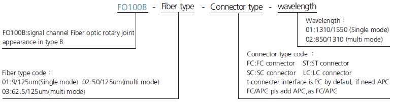 fo100b series FO100B Single Channel Fiber Optic Slip Ring slip ring description