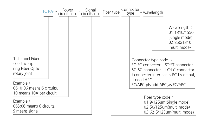 fo109 series FO109 Series 1 Channel Fiber-Electric Slip Ring slip ring description