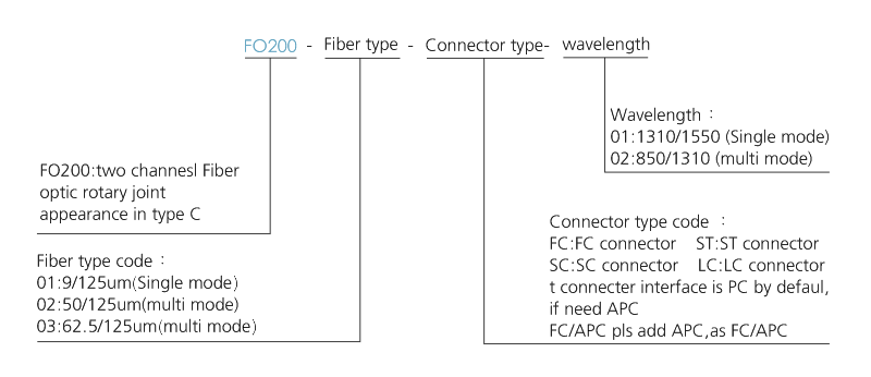 fo200 series FO200 Series 2 Channels Fiber Optic Rotary Joint slip ring description