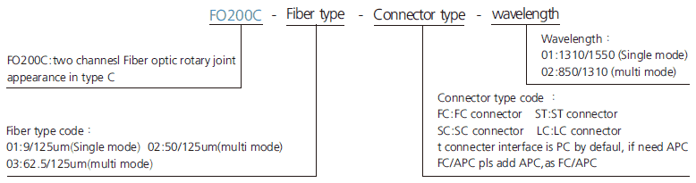 fo200c series FO200C Series 2 Channels Fiber Optic Slip Ring slip ring description