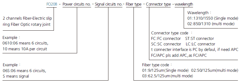 fo208 series FO208 Series 2 Channels Fiber-Electric Slip Ring Fiber Optic Rotary Joint slip ring description