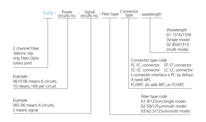 fo208 series FO208 Series 2 Channels Fiber-Electric Slip Ring Fiber Optic Rotary Joint slip ring description