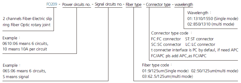 fo209 series FO209 Series 2 Channels Fiber-Electric Slip Ring slip ring description