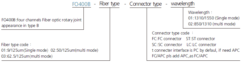 fo400b series FO400B Series 4 Channels Fiber Optic Slip Ring slip ring description