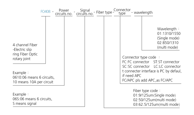 fo408 series FO408 Series 4 Channels Fiber Optic Rotary Joint slip ring description