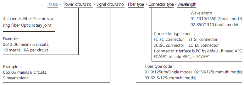 fo409 series FO409 Series 4 Channels Fiber-Electric Slip Ring slip ring description