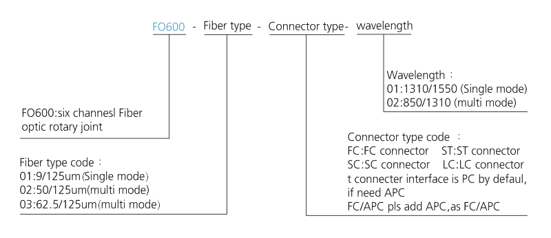 fo600 series FO600 Series 6 Channels Fiber Optic Slip Ring slip ring description