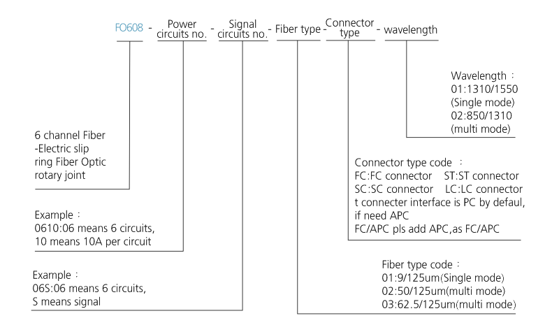 fo608 series FO608 Series 6 Channels Fiber Optic Slip Ring slip ring description
