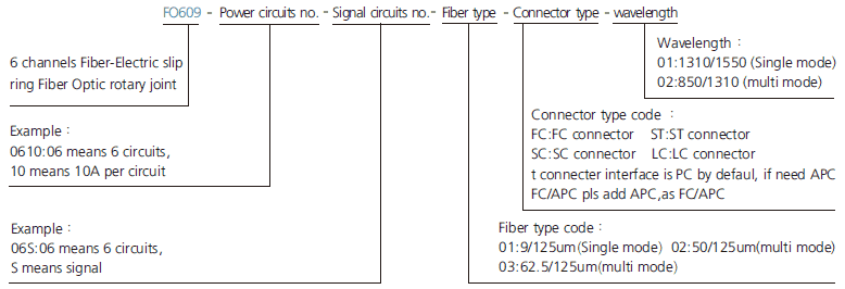 fo609 series FO609 Series 6 Channels Fiber-Electric Slip Ring slip ring description