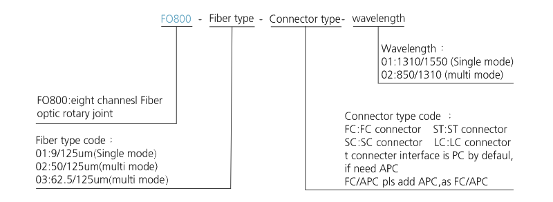 fo800 series FO800 Series 8 Channels Fiber Optic Slip Ring slip ring description