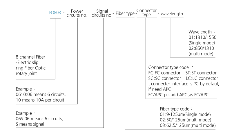 fo808 series FO808 Series 8 Channels Fiber-Electric Slip Ring slip ring description