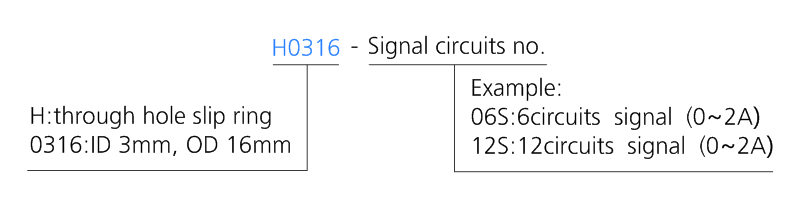 h0316 series H0316 Series Mini Through Hole Slip Ring slip ring description