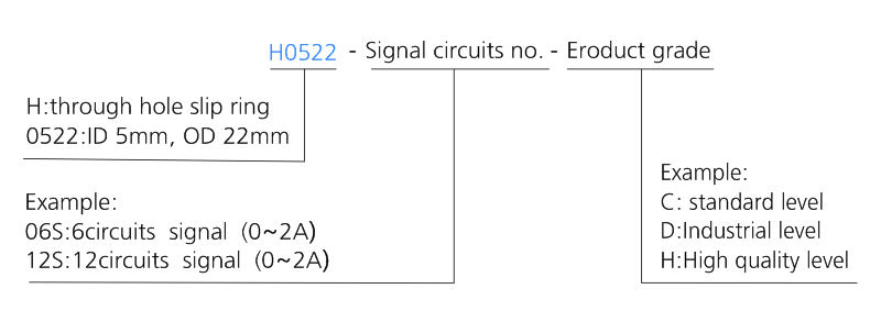 h0522 series H0522 miniature through hole slip ring|Miniature slip ring slip ring description