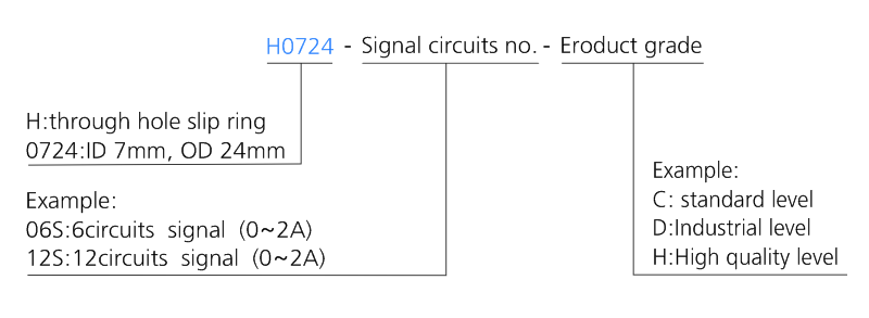 h0724 series H0724 Series Mini Through Hole Slip Ring slip ring description