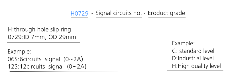 h0729 series H0729 Series Mini Through Hole Slip Ring slip ring description