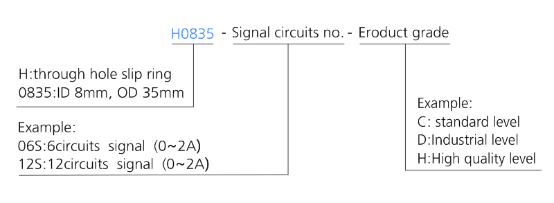 h0835 series H0835 Series Mini Through Hole Slip Ring slip ring description