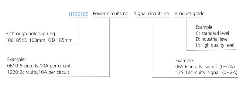 h100185 series H100185 Series Hole Size 100mm（Hollow Shaft）Through Hole Slip Ring slip ring description