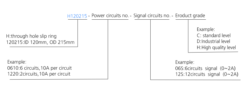 h120215 series H120215 Series Hole Size 120mm（Hollow Shaft）Through Hole Slip Ring slip ring description