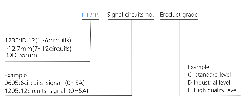 h1235 series H1235 Series Mini Through Hole Slip Ring slip ring description