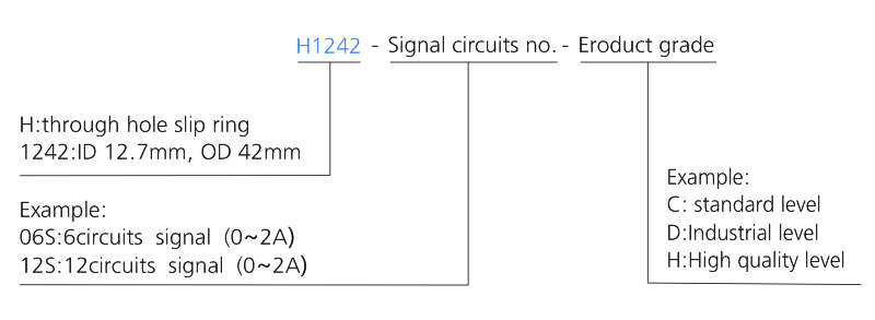 h1242 series H1242 Series Mini Through Hole Slip Ring slip ring description