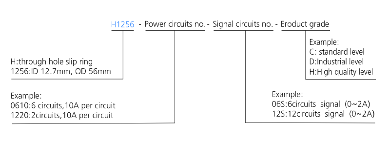 h1256 series H1256 Series（Hollow Shaft）Through Hole Slip Ring slip ring description