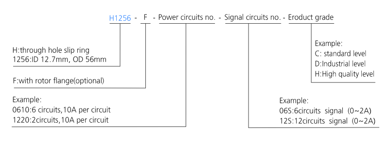 h1256f series H1256F Series Miniature Through Hole Slip Ring slip ring description