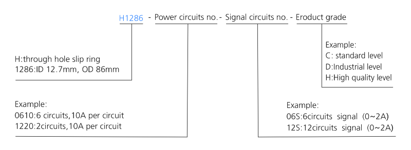 h1286 series H1286 Series Mini Through Hole Slip Ring slip ring description