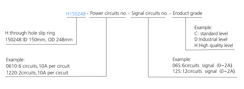 h150248 series H150248 Series（Hollow Shaft）Through Hole Slip Ring slip ring description