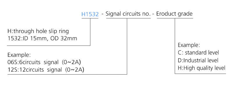 h1532 series H1532 Series Hole Size 15mm Mini Through Hole Slip Ring slip ring description