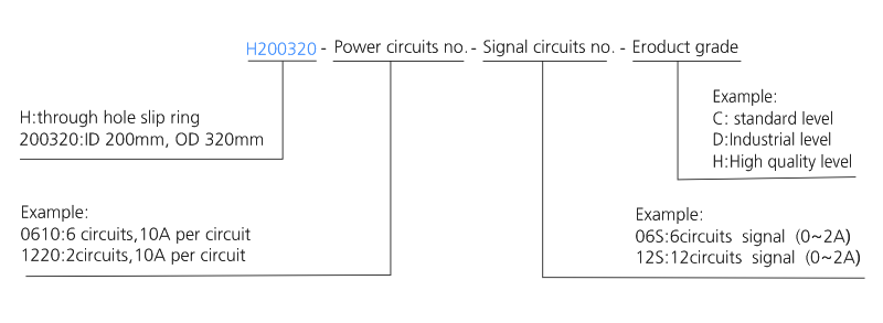h200320 series H200320 Series Through Bore Slip Ring slip ring description