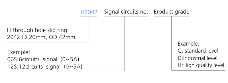 h2042 series H2042 Series Mini Through Hole Slip Ring slip ring description