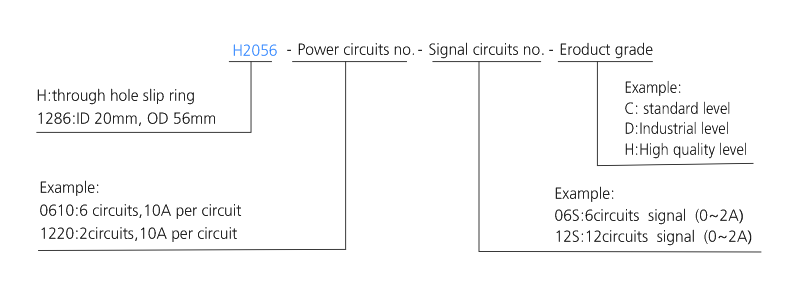 h2056 series H2056 Series Mini Through Hole Slip Ring slip ring description