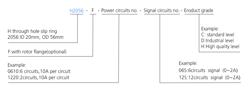 h2056f series H2056F Series Mini Through Hole Slip Ring slip ring description