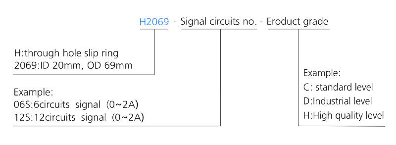 h2069 series H2069 Series Through Bore Slip Ring slip ring description