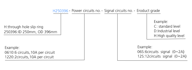 h250396 series H250396 Series（Hollow Shaft）Through Hole Slip Ring slip ring description